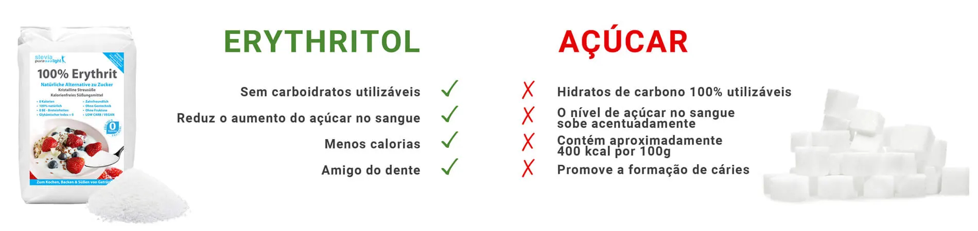 O que é o Eritritol? | Edulcorante Natural e Substituto do Açúcar